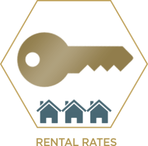 Investment kit rental rates