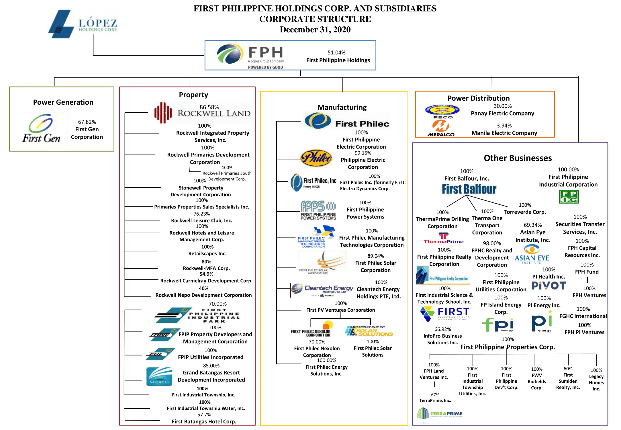 Rockwell Group Corporate Structure
